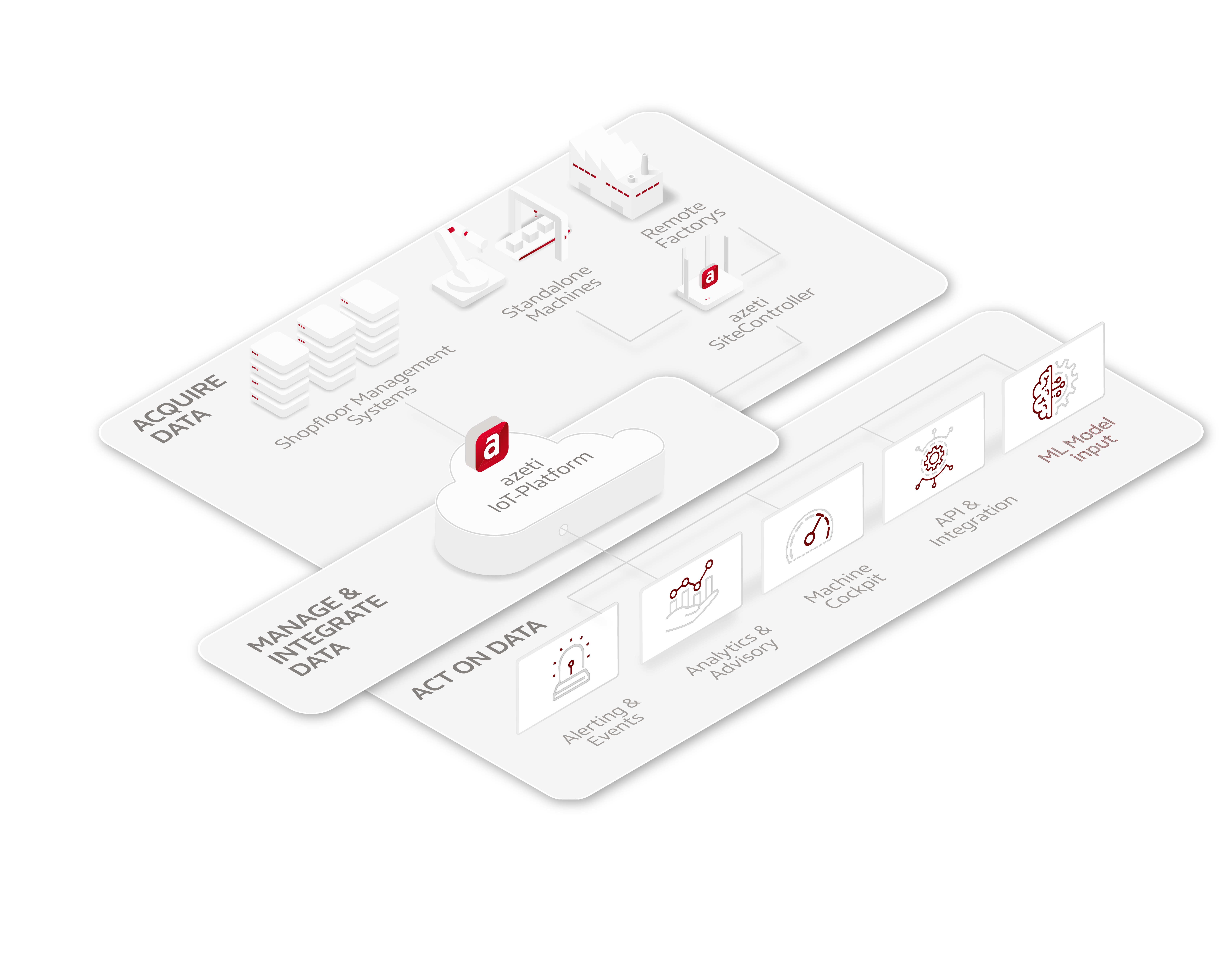 vorläufige Grafik Product Website Jan2022
